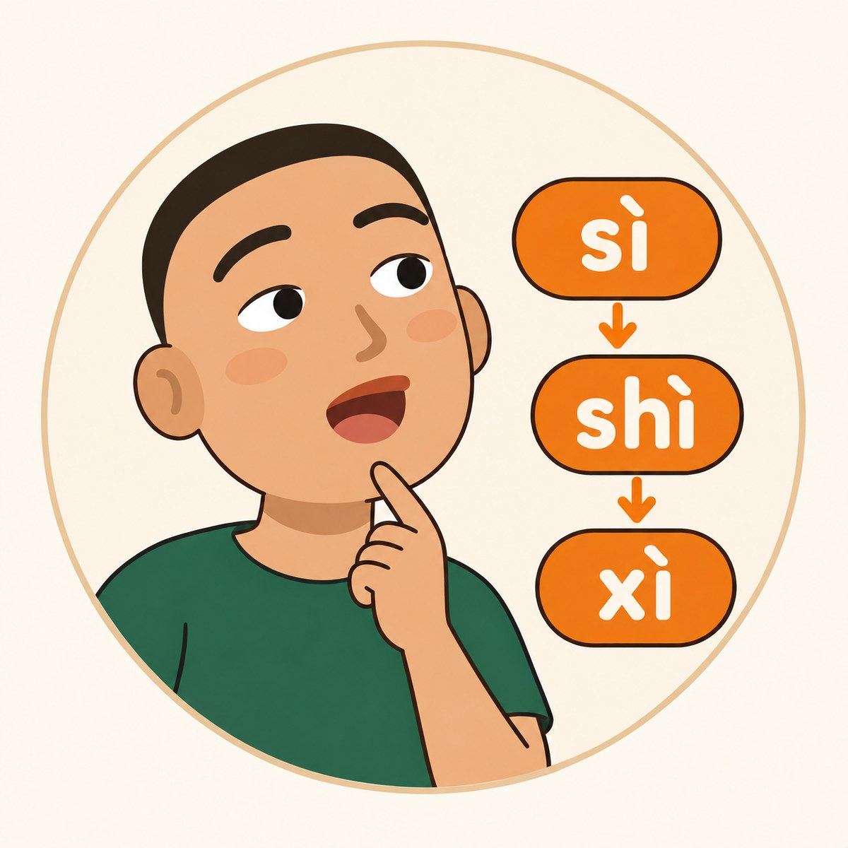 Finger under your chin: say sì, shì, xì and feel your tongue move