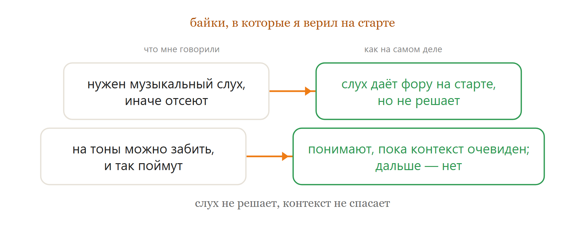 Мифы о китайских тонах