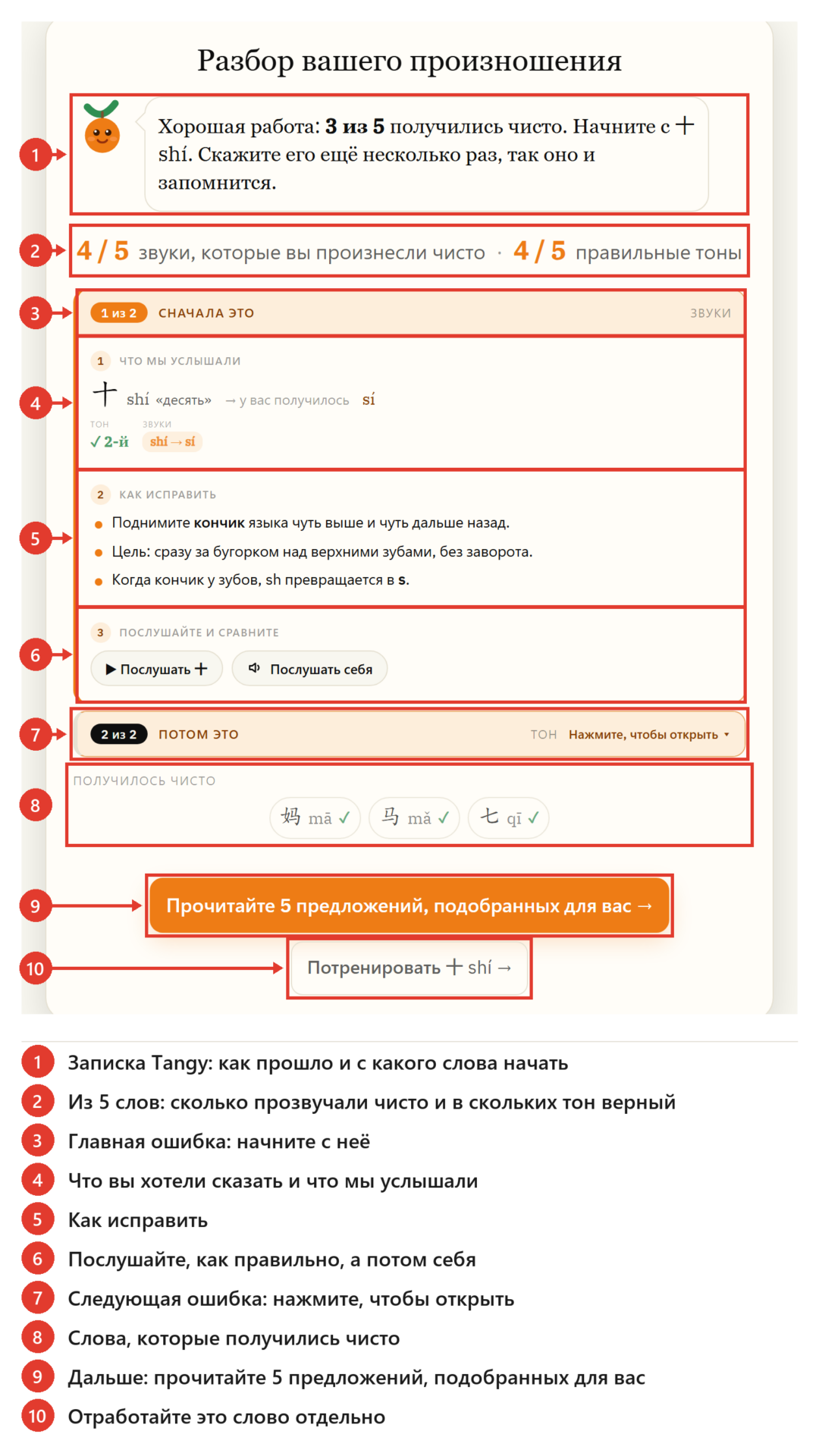 Экран разбора с пояснениями: записка от Tangy; сколько из 5 слов получилось; главная ошибка, что мы услышали, как исправить и кнопки, чтобы сравнить; следующая ошибка; слова, которые получились чисто; следующие шаги