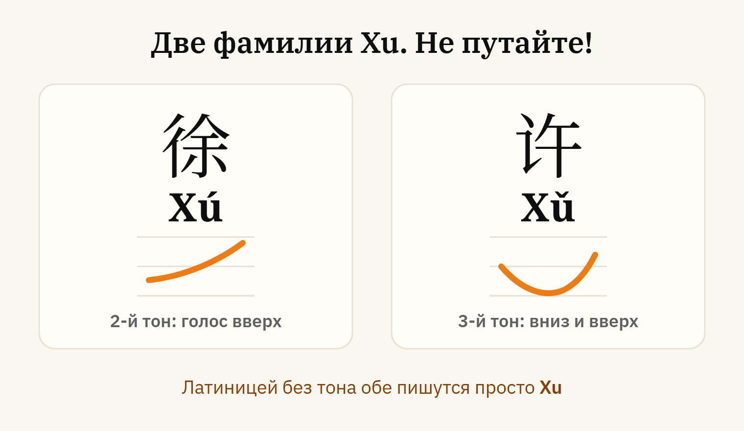 Произношение xu