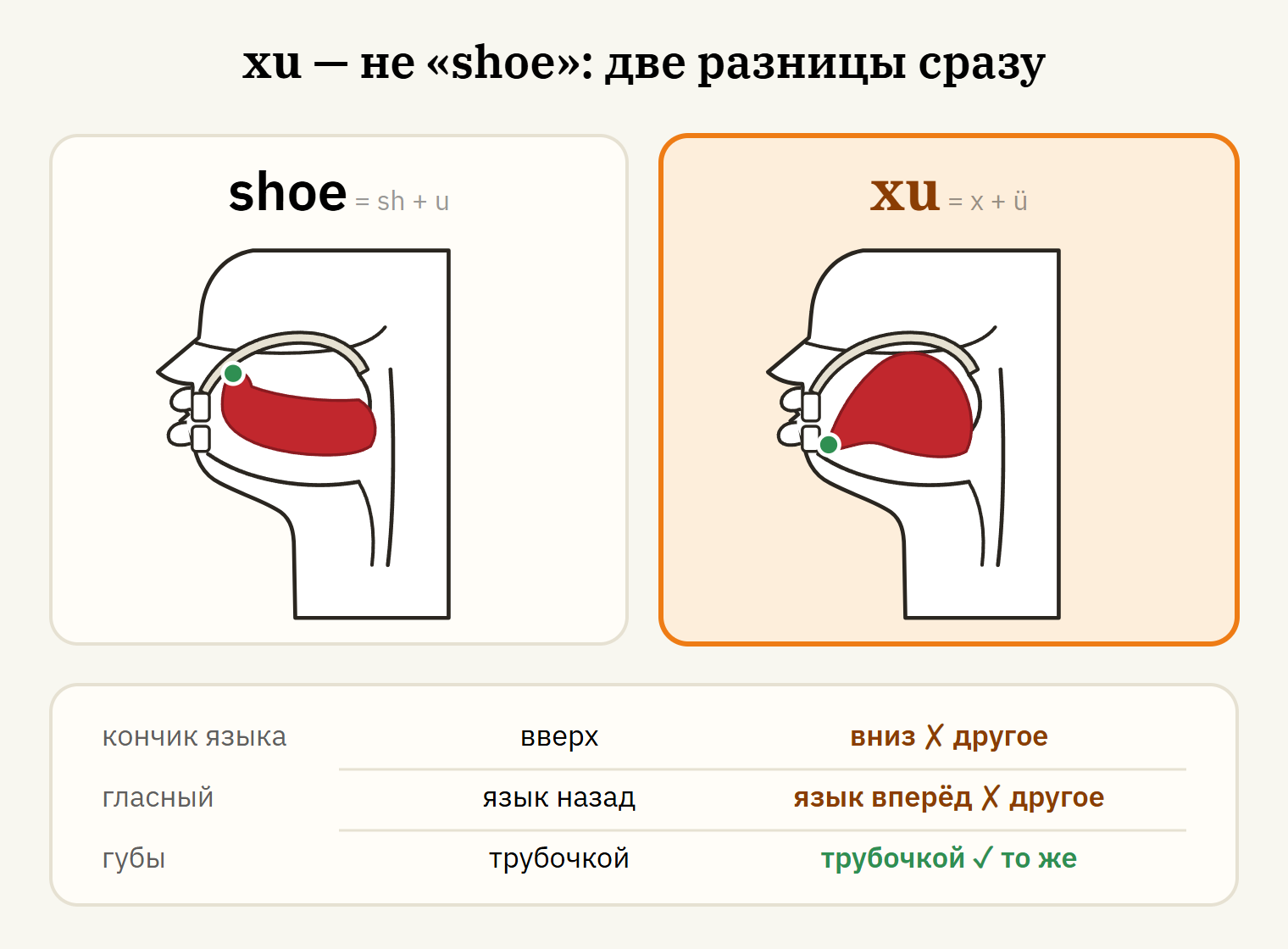 Произношение xu