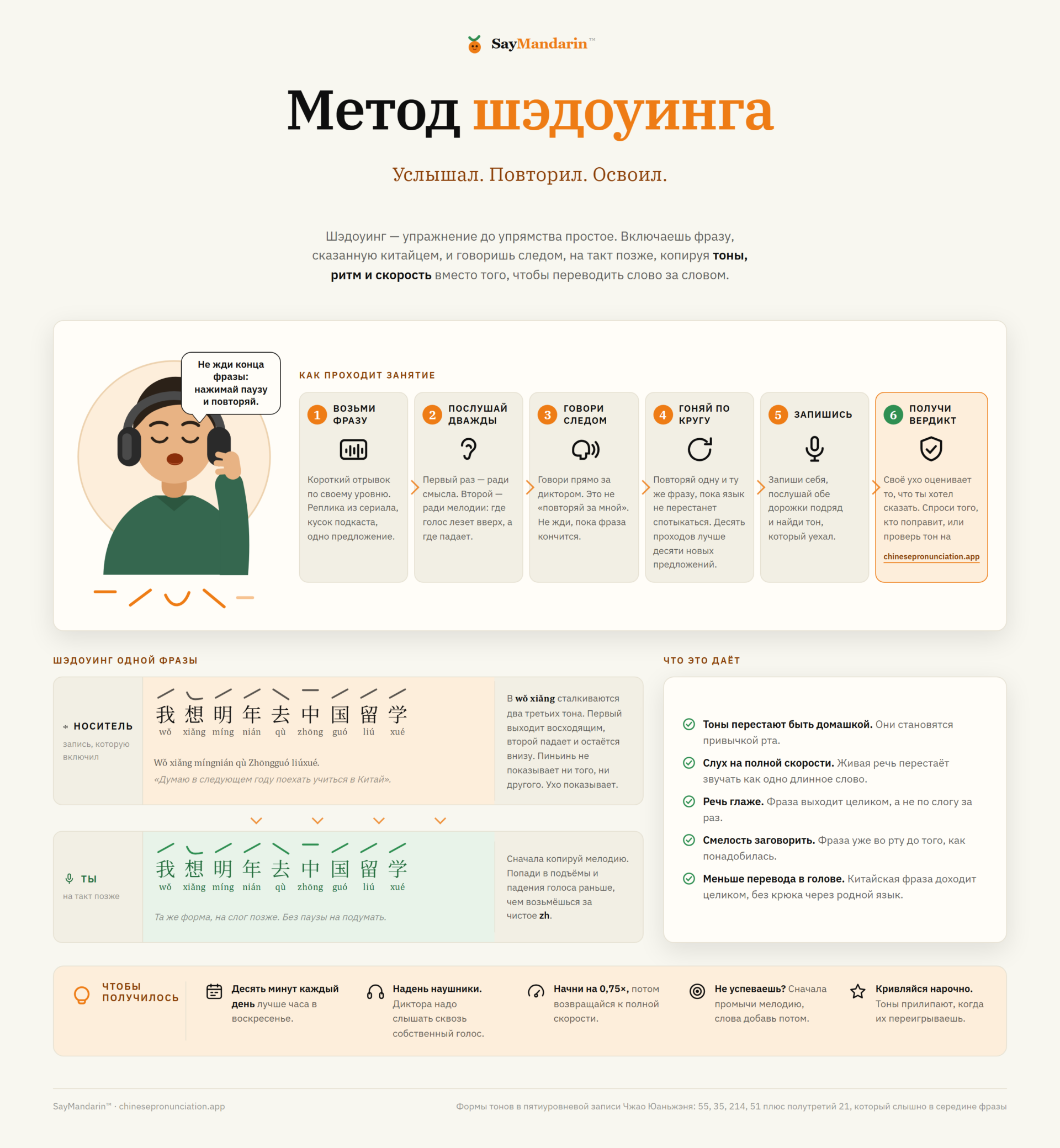 Инфографика о методе шэдоуинга в китайском языке