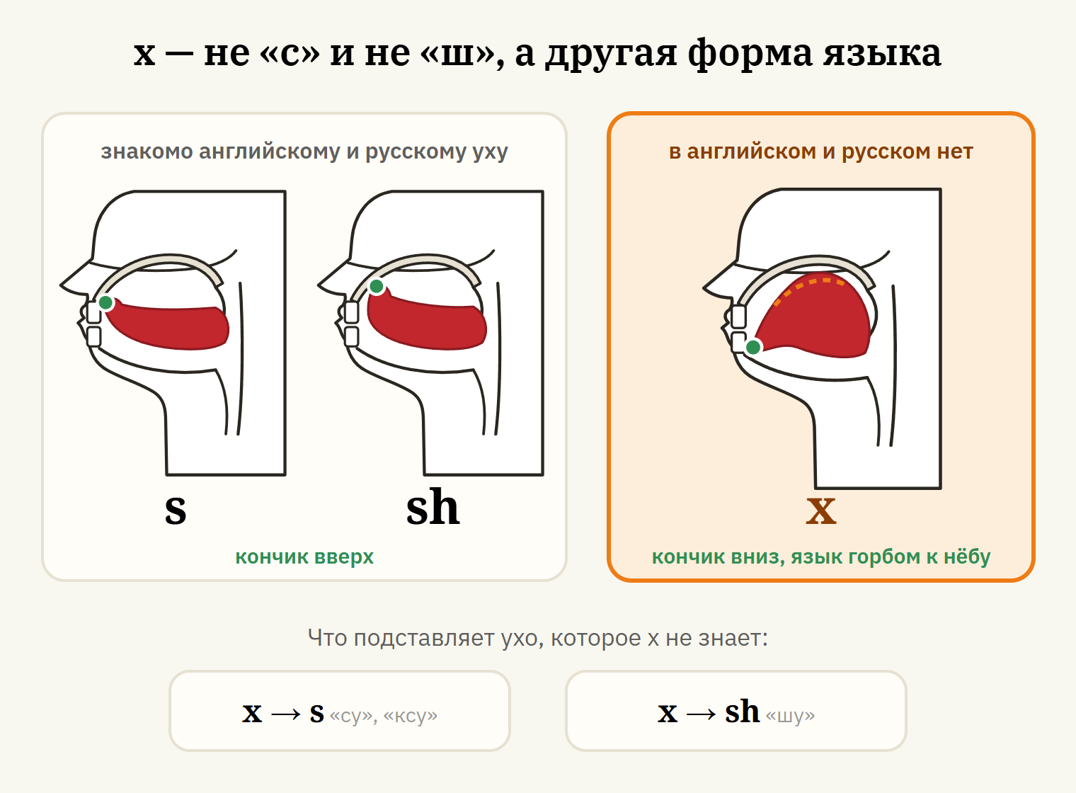 Произношение xu