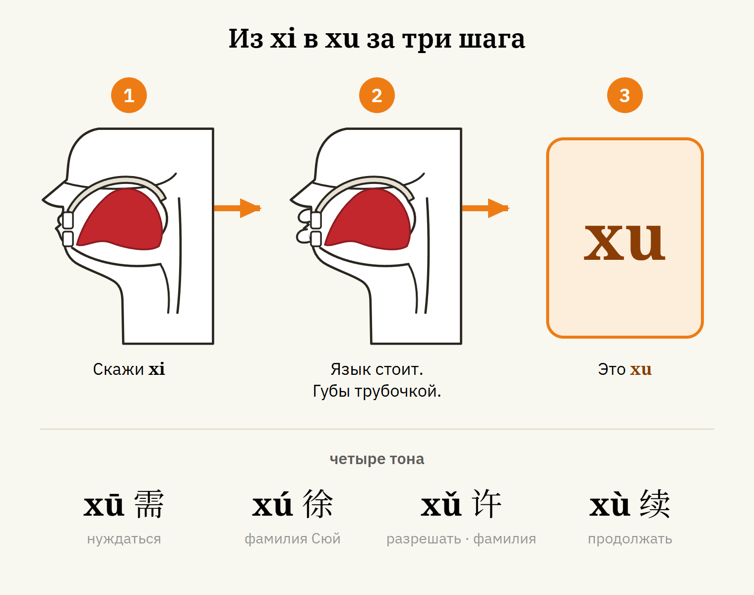 Произношение xu
