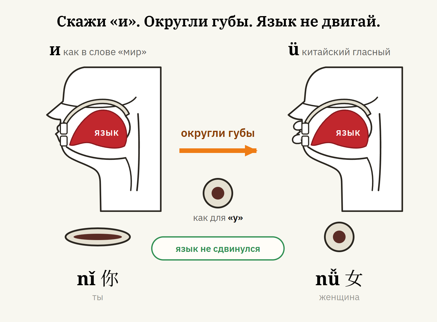 Произношение xu