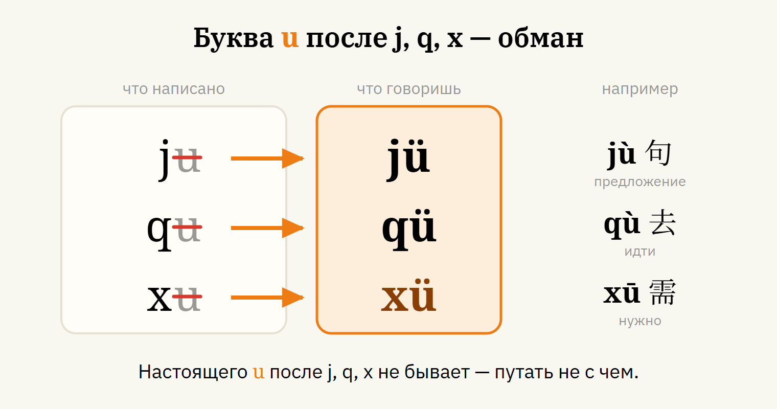 Произношение xu